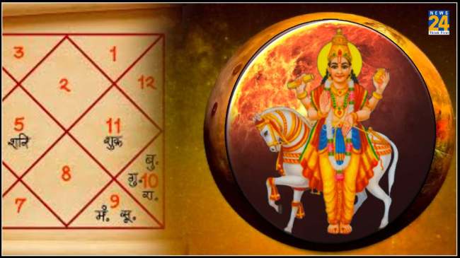 Shukra Grah In Kundli