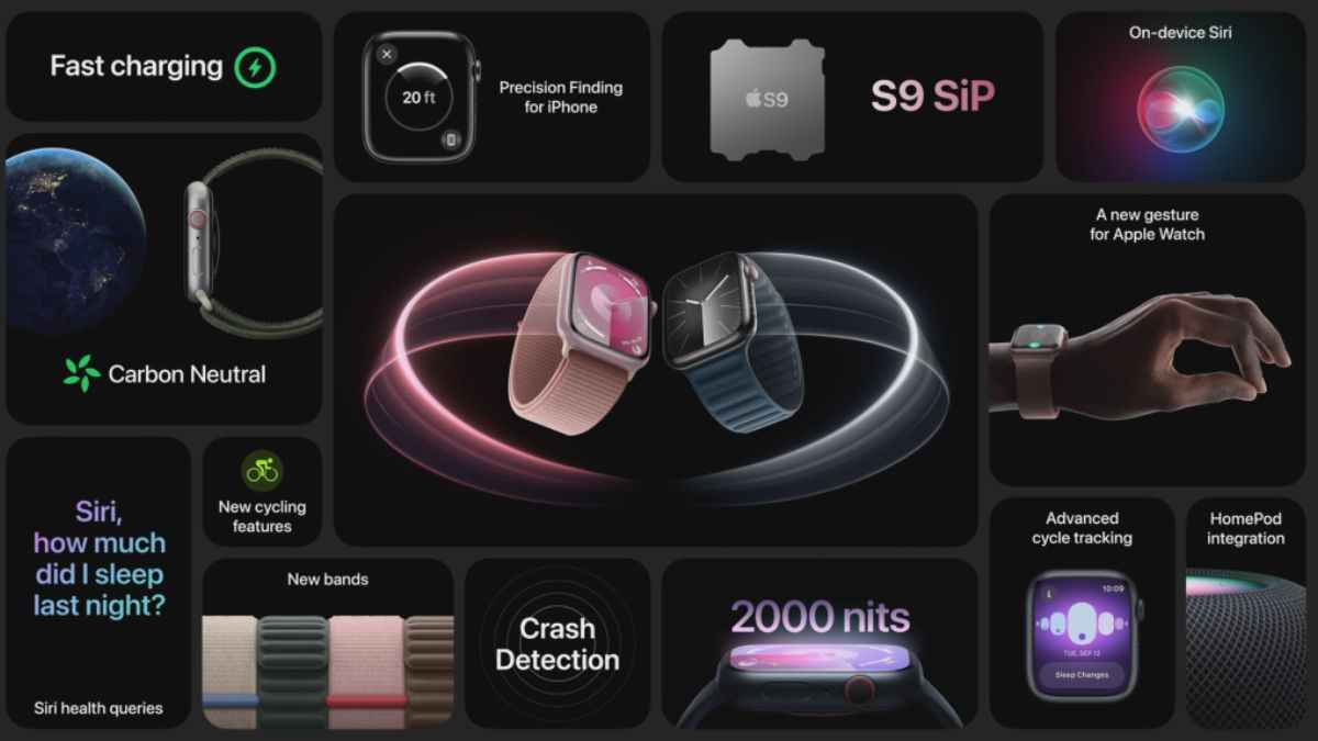 अरे! नॉर्मल वॉच छोड़िए, Apple Watch पर मिल रहा 8,901 रुपये का Discount