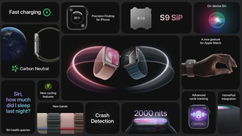 Apple Watch Series 9 Price