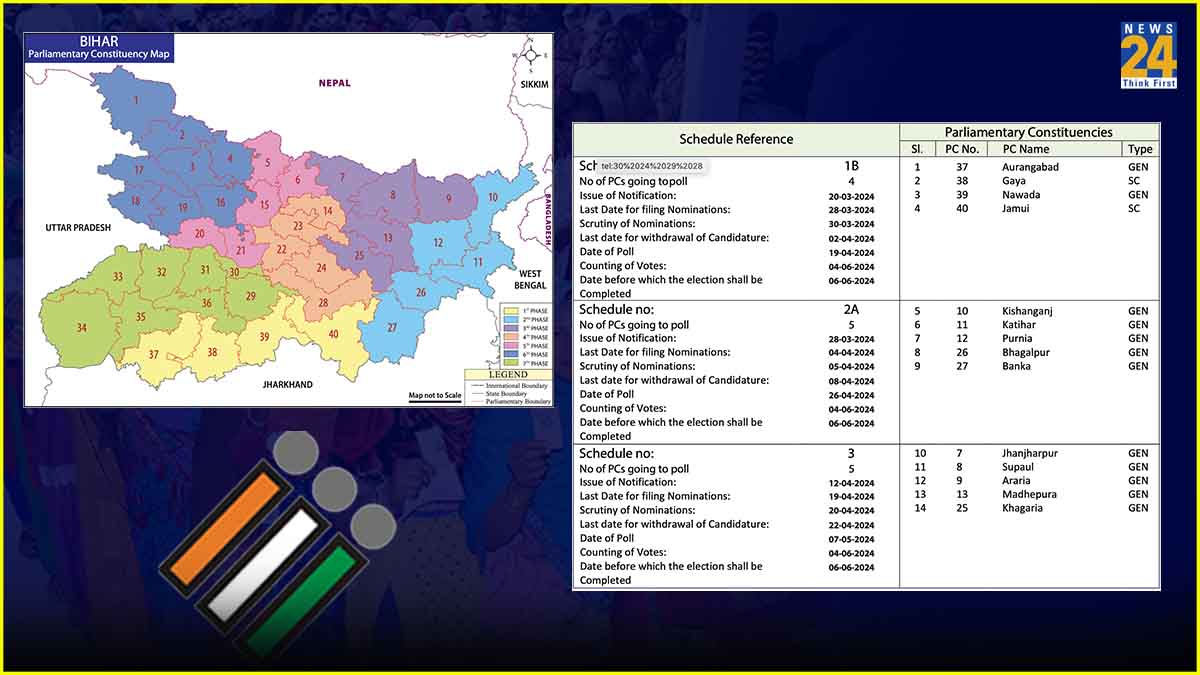 Bihar Lok sabha Election 