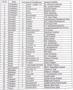 Congress First List