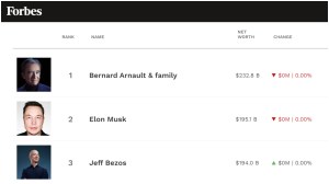 Forbes Real Time Billionaire List