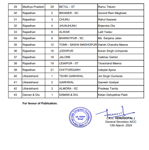 Congress Second List