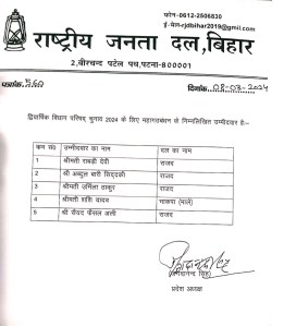 INDIA Bihar MLC List