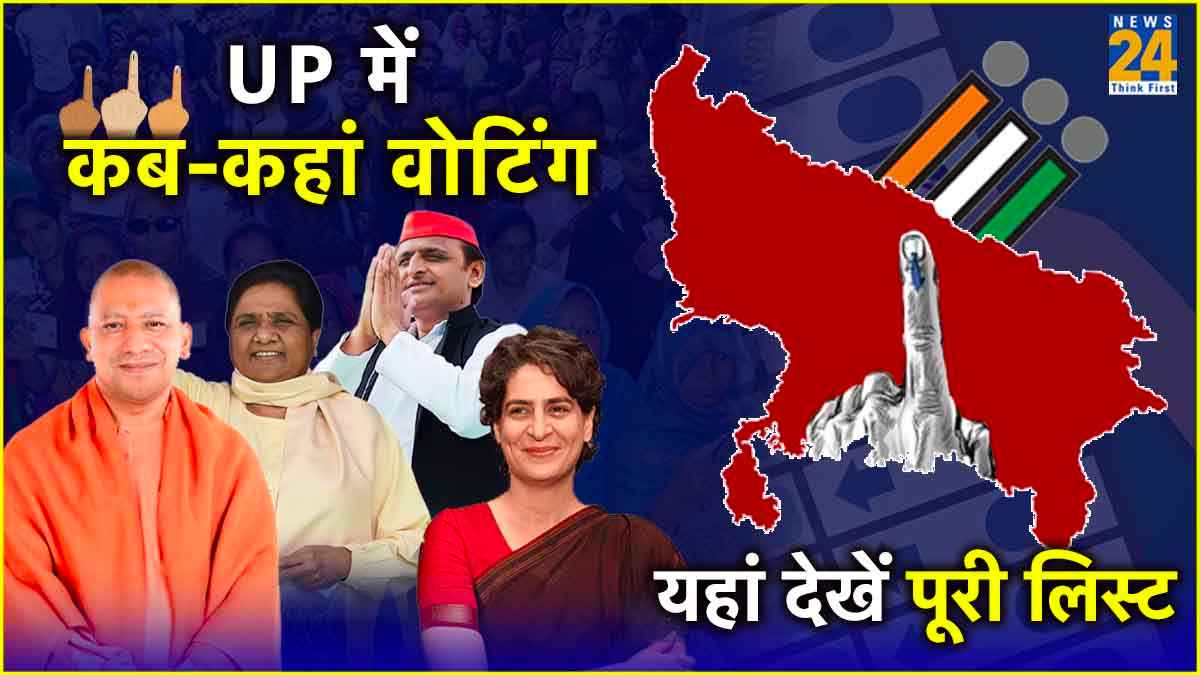 UP Election Date: पीएम मोदी की काशी तो रायबरेली-अमेठी में कब वोट‍िंग, यहां देखें 80 सीटों की पूरी ल‍िस्‍ट