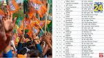 bjp bihar candidates list lok sabha election 2024