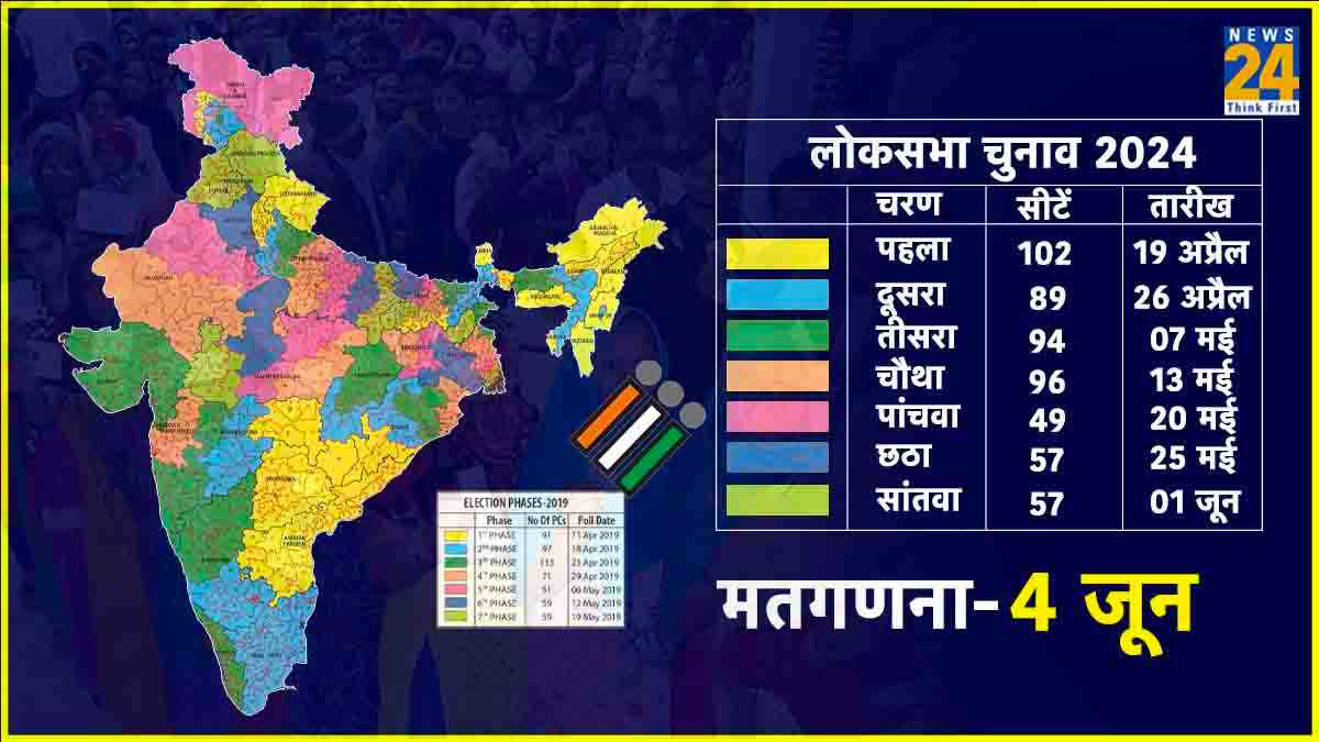 Lok Sabha Election 2024: कुल 7 चरणों में होगा चुनाव, पहले में सबसे ज्यादा सीटों पर होगी वोटिंग; जानें हर डिटेल