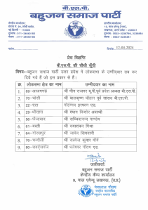 BSP 4th List Of Candidates For Lok Sabha Election 2024