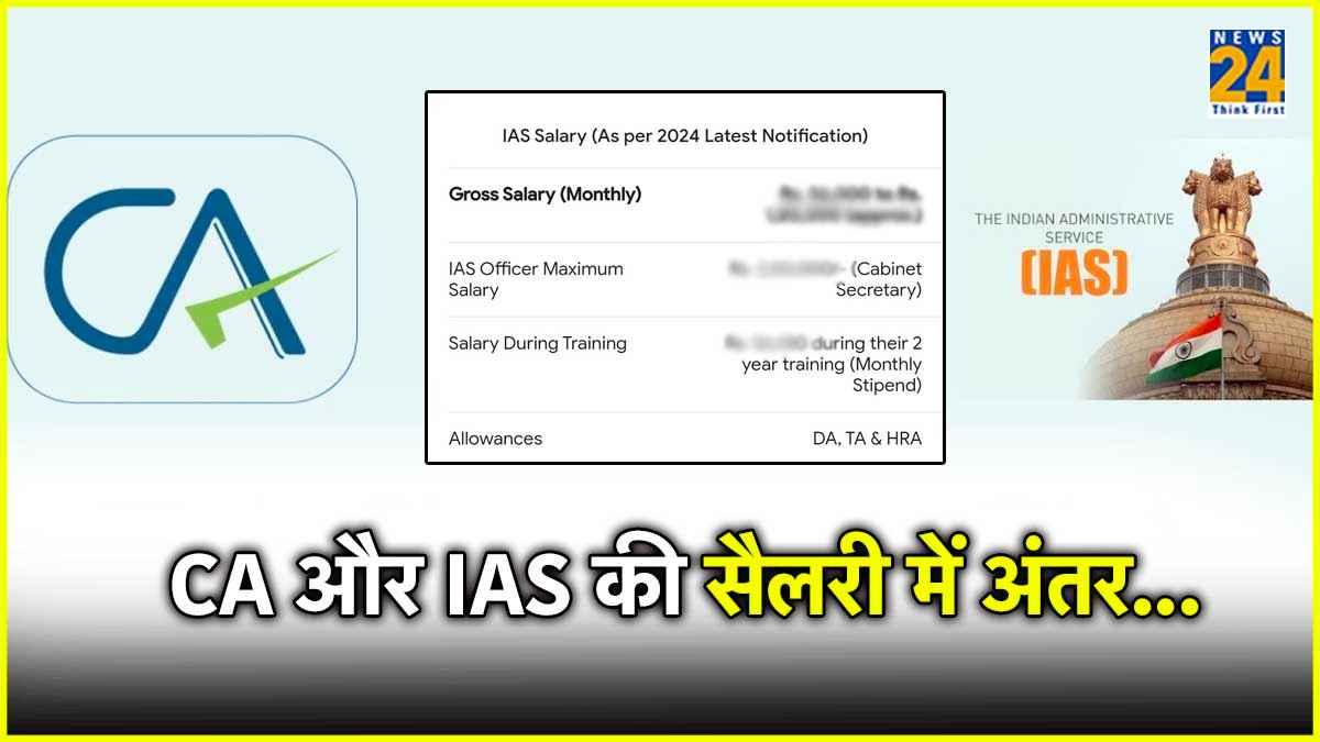 CA और IAS की सैलरी में कितना अंतर? सोशल मीडिया पर वायरल हुआ पोस्ट