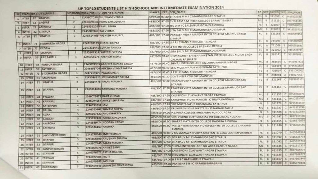 UP Board 2024 Class 12 Full Toppers List