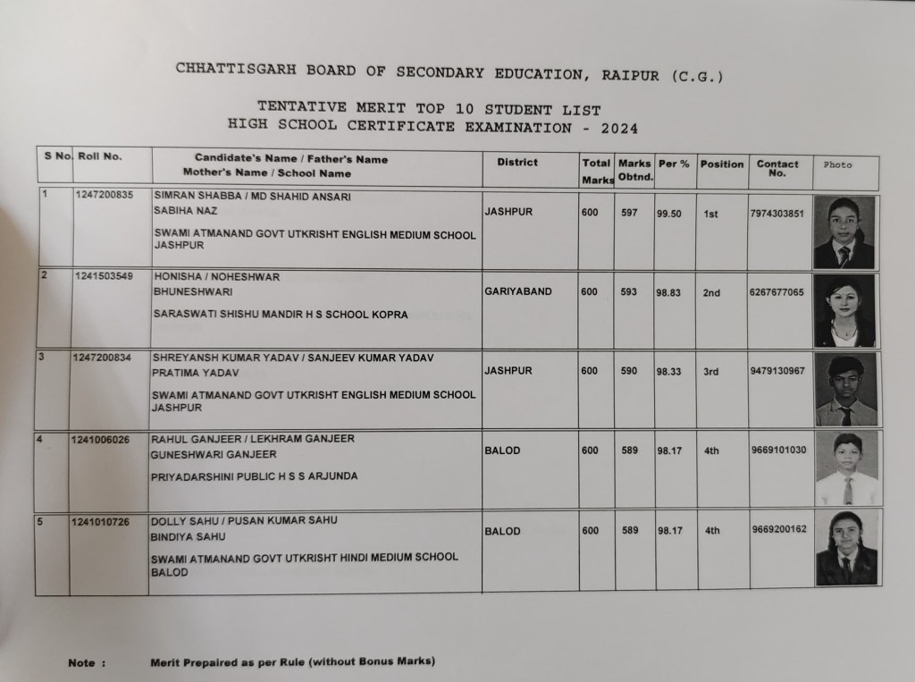 CGBSE 10th Toppers List 2024