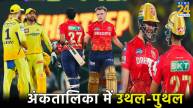 IPL 2024 CSK vs PBKS Chennai Super Kings New Points Table Punjab Kings