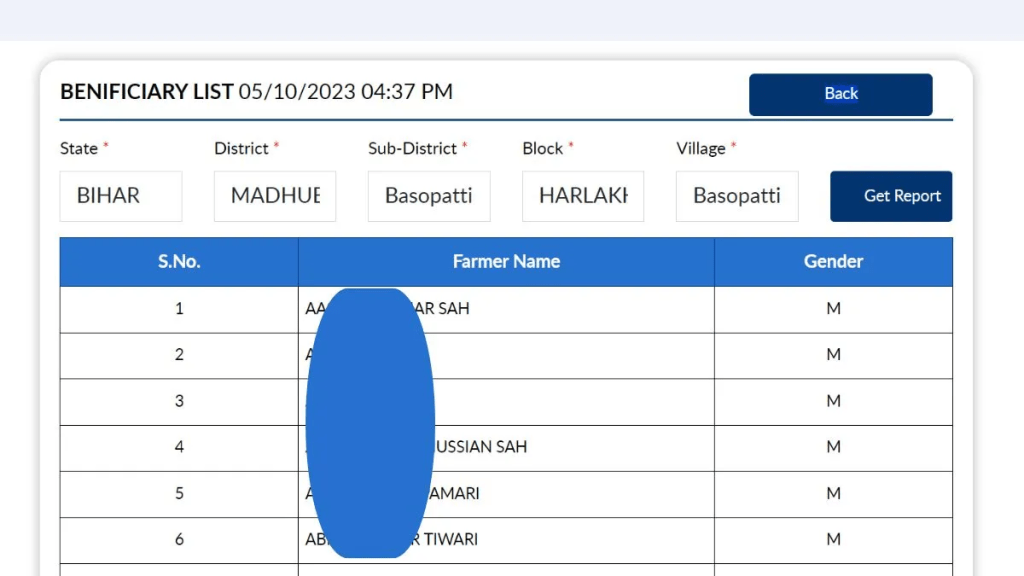 PM Kisan Beneficiary List 