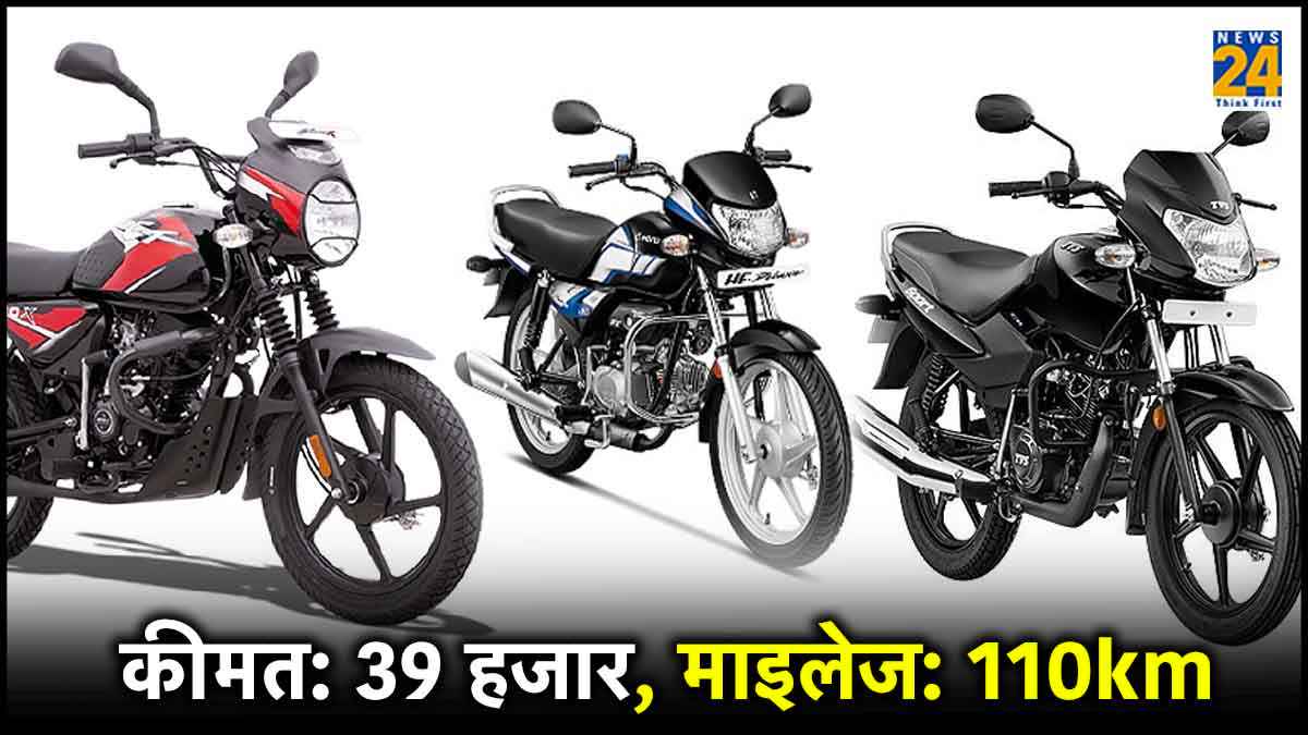 39 हजार रुपये कीमत,110km माइलेज, ये हैं देश की सबसे सस्ती बाइक्स
