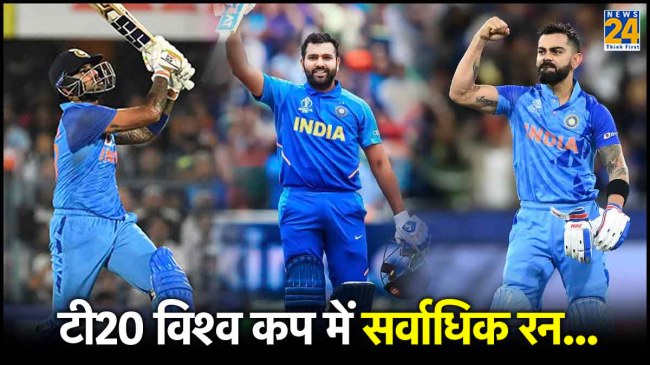 Virat Kohli, Rohit Sharma, Suryakumar Yadav Virat Kohli has scored most runs in T20 World Cup