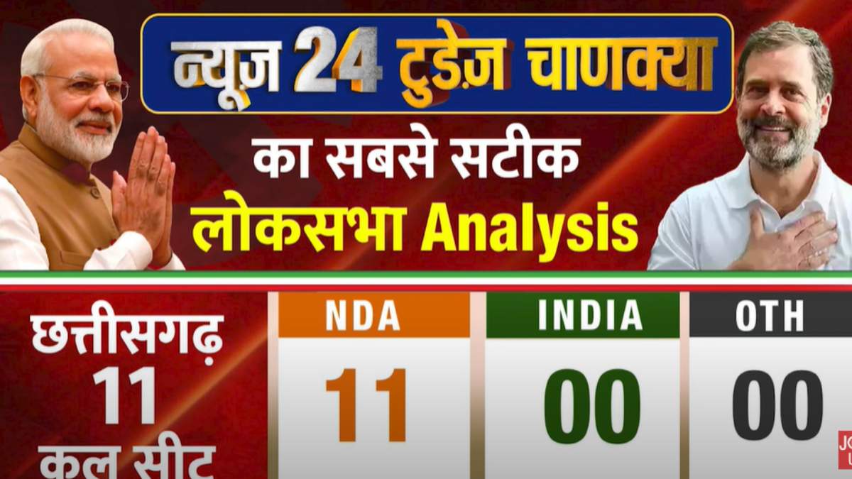 Chattisgarh Lok Sabha Election Exit Poll Results 2024 छत्तीसगढ़ में