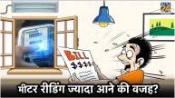 Electricity Bill Reduce Tips
