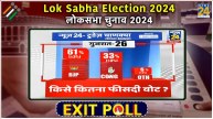 Gujarat Exit Poll Result 2024