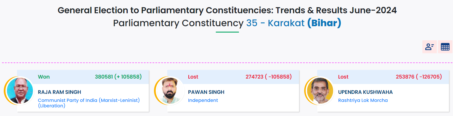 Karakat Bihar Election Results 2024