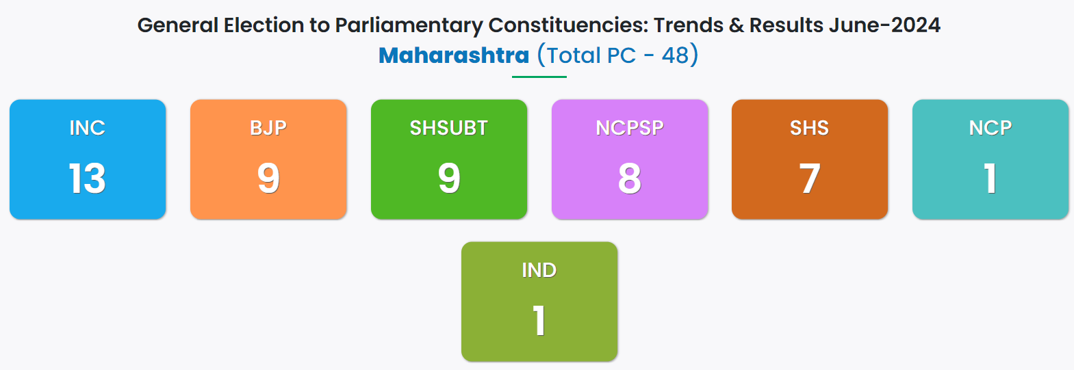 Maharashtra Election Results 2024
