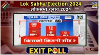 Uttar Pradesh Exit Poll 2024