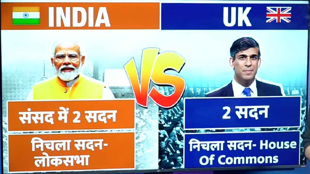 भारत की संसद से कितना अलग UK Parliament? Video में जानें ब्रिटेन चुनाव की ABCD