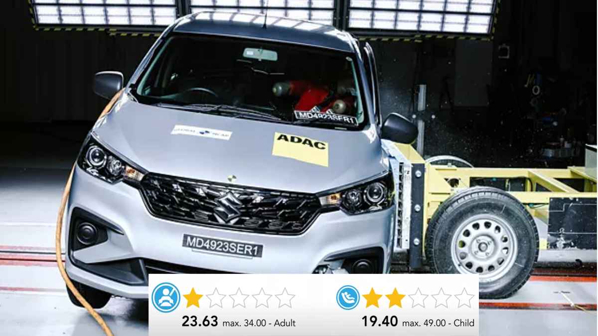 Ertiga test