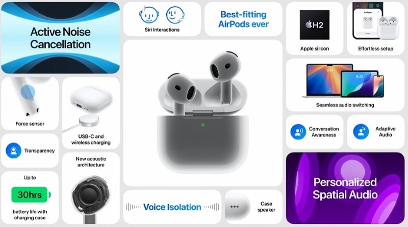 Apple Airpods 4 Features 