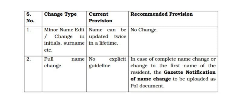 Aadhar Card