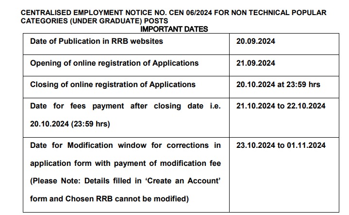 Railway Recruitment 2024