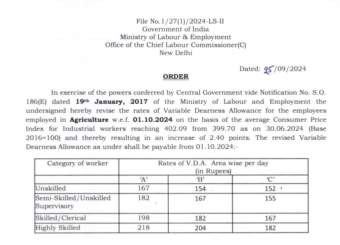 Central Govt Increases Minimum Wage Rates