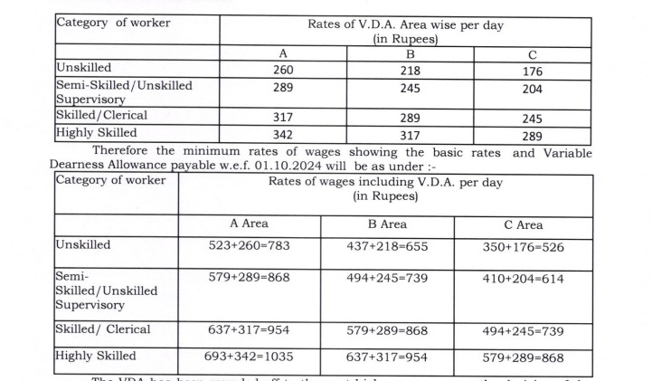 Minimum Wage Rates