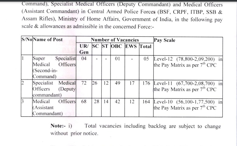 Sarkari Jobs sarkari naukri