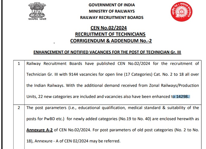 Sarkari Jobs Sarkari Naukri 