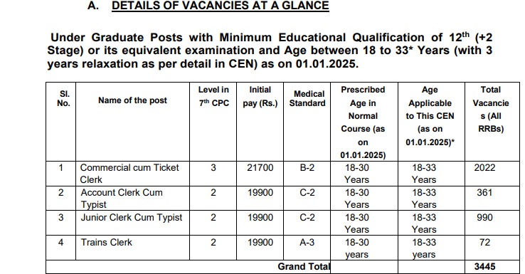 Sarkari Jobs Sarkari Naukri 