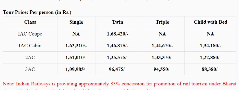 IRCTC Package 