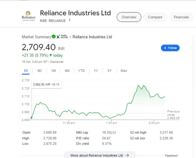 Reliance Industries Bonus Share Issue Date