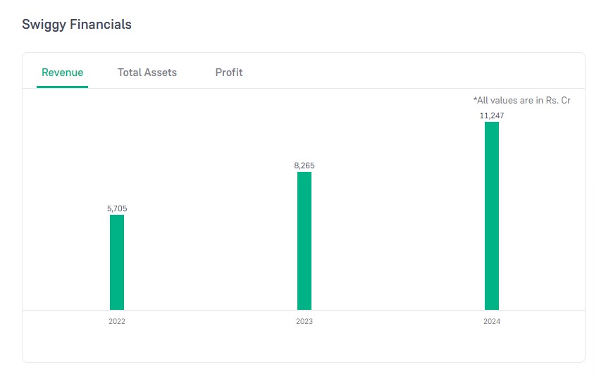 Swiggy IPO