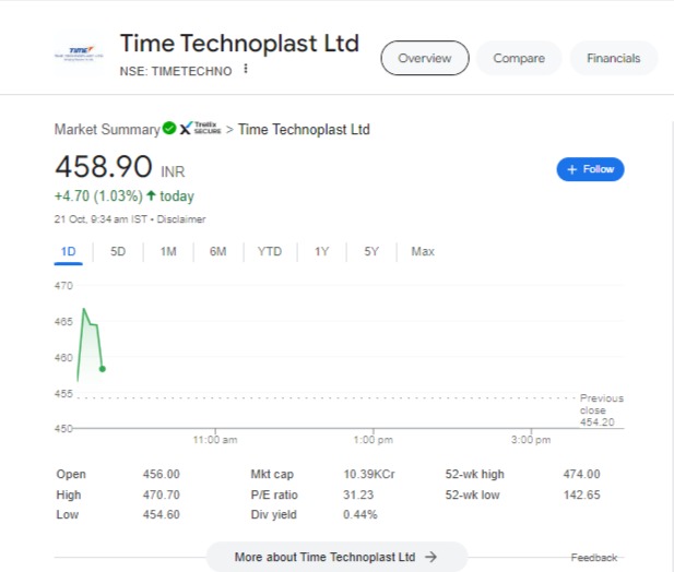 Multibagger stock