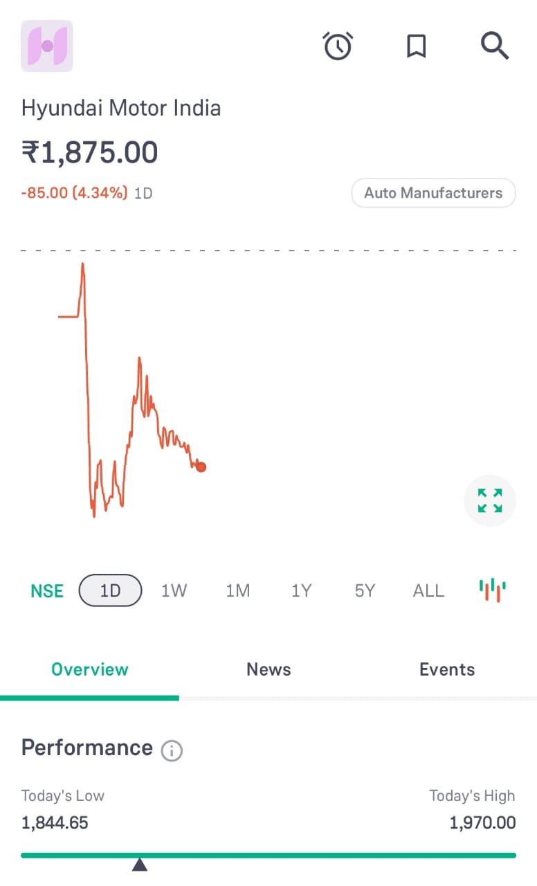 Hyundai Motor India Limited Share Market Listing Price