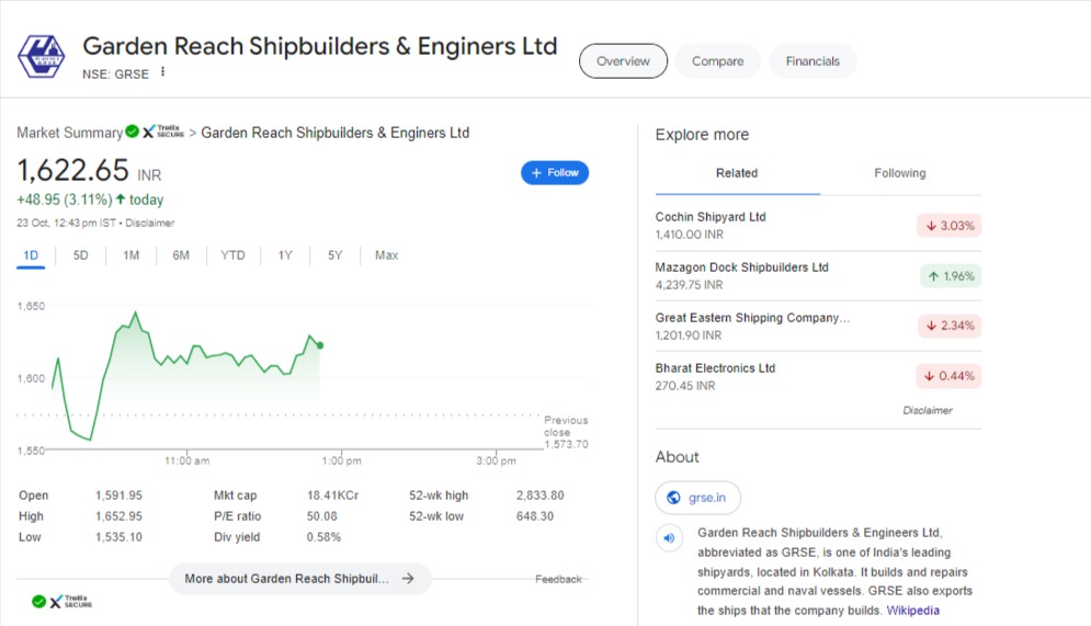 Garden Reach Shipbuilders Share Price