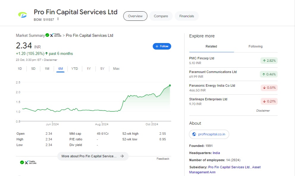 Best Penny Stocks