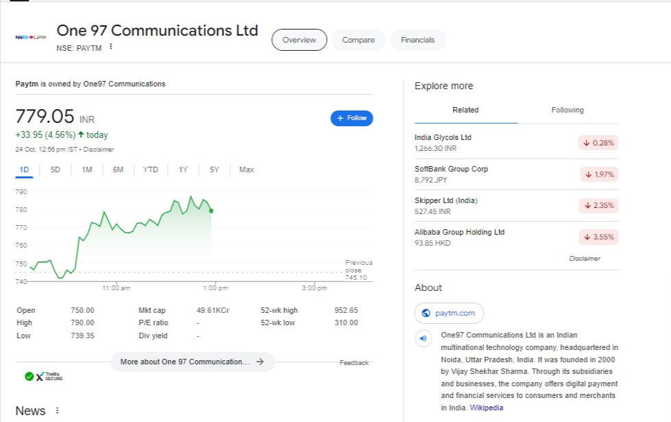 Paytm Share Price