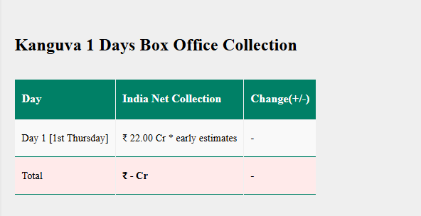 Kanguva Box Office Collection