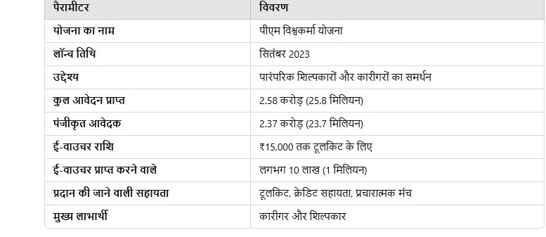 PM Vishwakarma Scheme