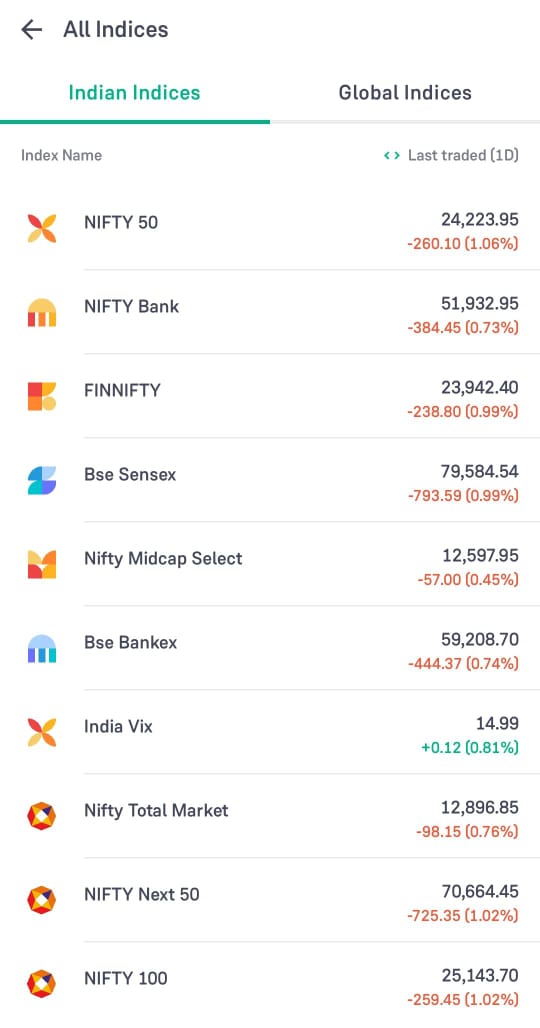 Stock Market BSE Sensex NSE Nifty LIVE Update