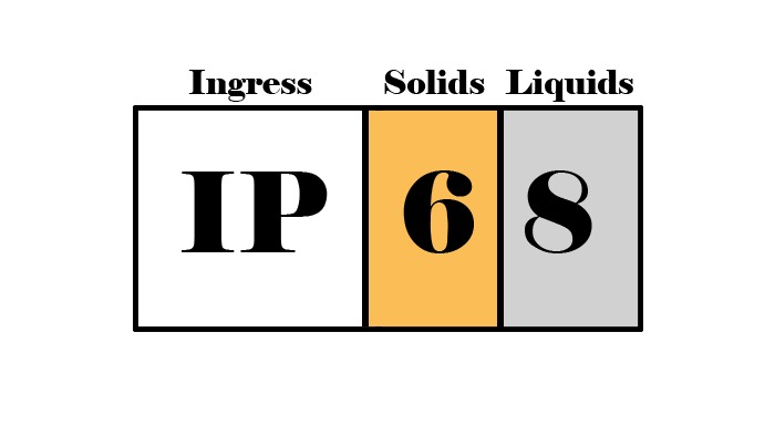 IP Rating