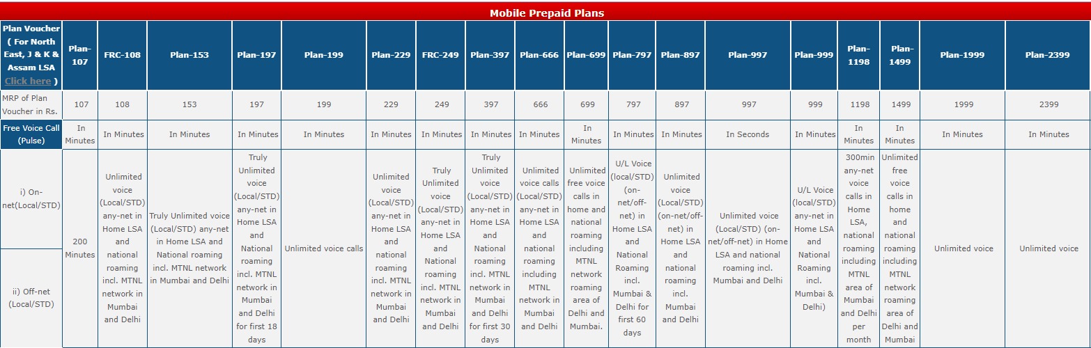 bsnl recharge plans