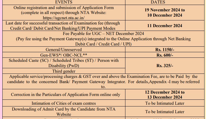 UGC NET December 2024