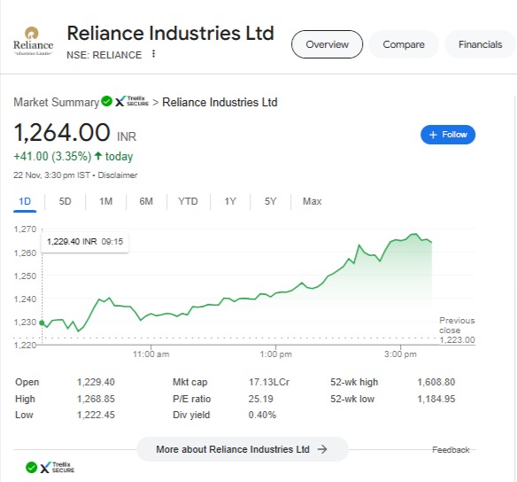 Reliance Industries Share Price Target